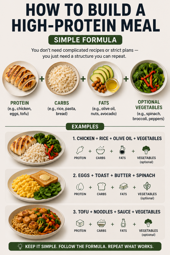 how to build a high protein meal formula with protein carbs fats and vegetables with simple meal examples