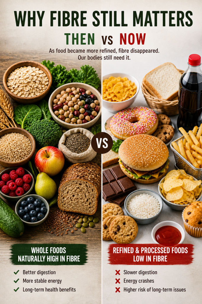 comparison of whole foods and processed foods showing why fibre is important for digestion, energy, and overall health